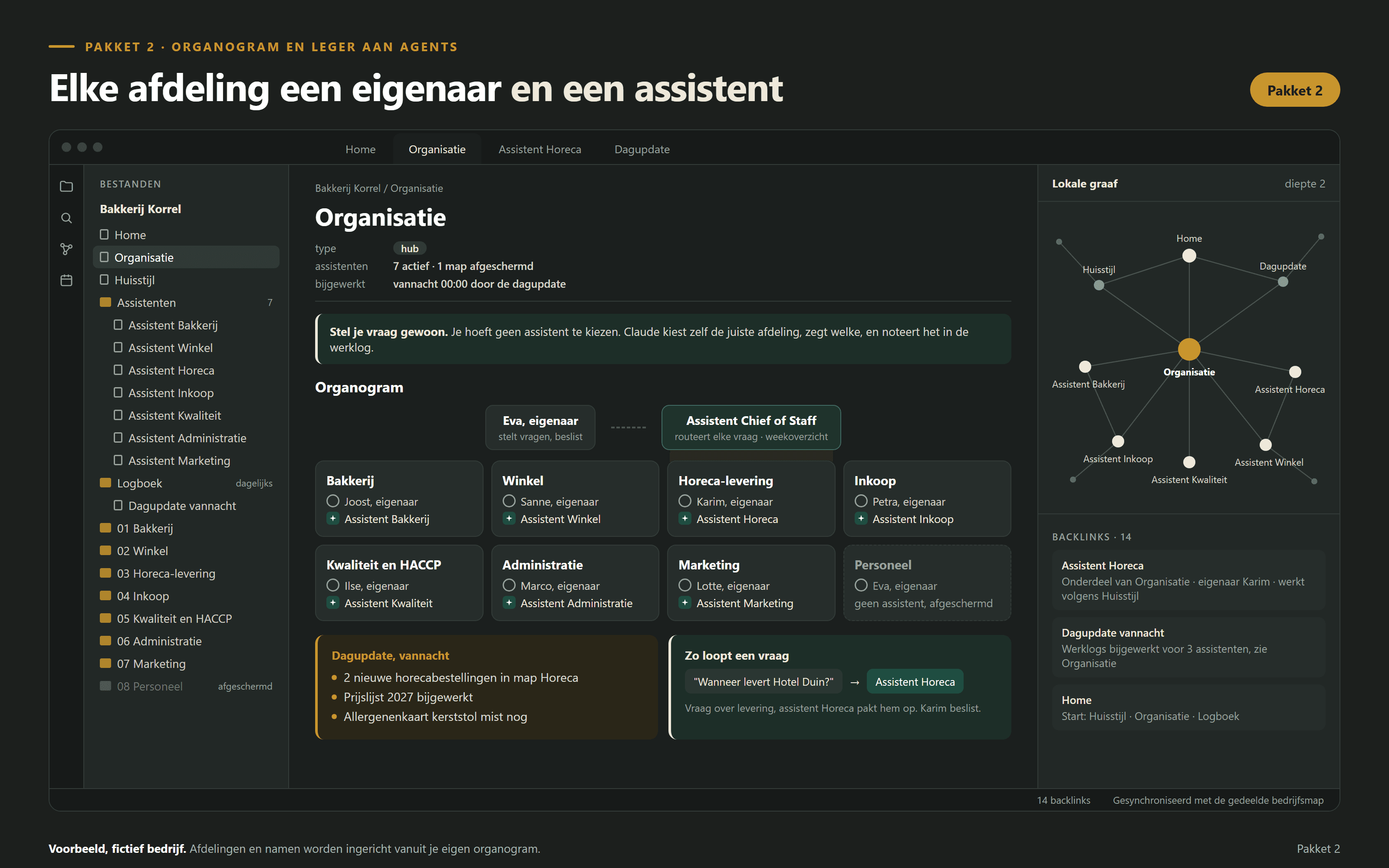 Voorbeeld pakket 3: de bedrijfsmap als gelinkte kaart met organogram en een agent per afdeling