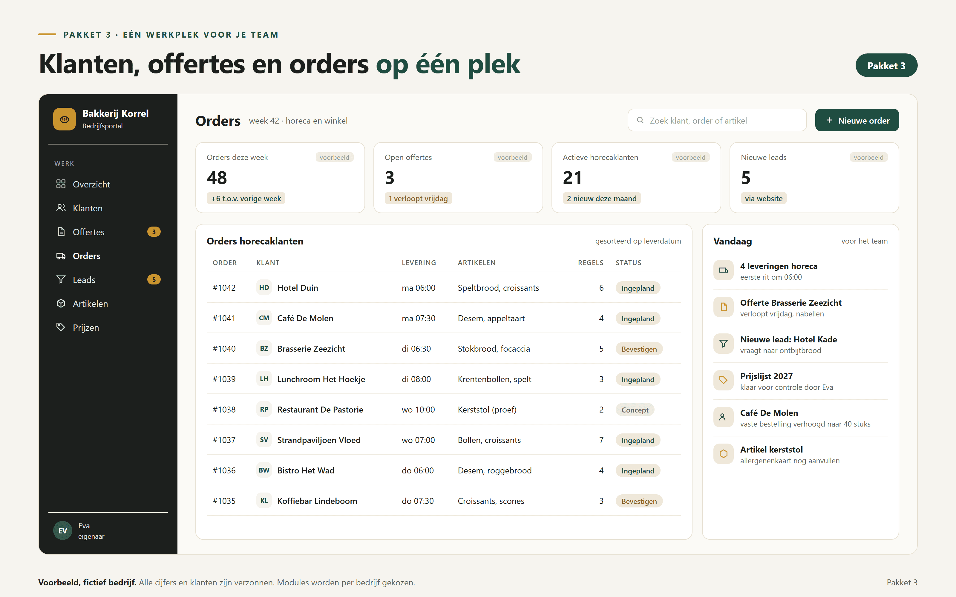 Voorbeeld pakket 4: het dashboard van een bakkerij met klanten, offertes en orders
