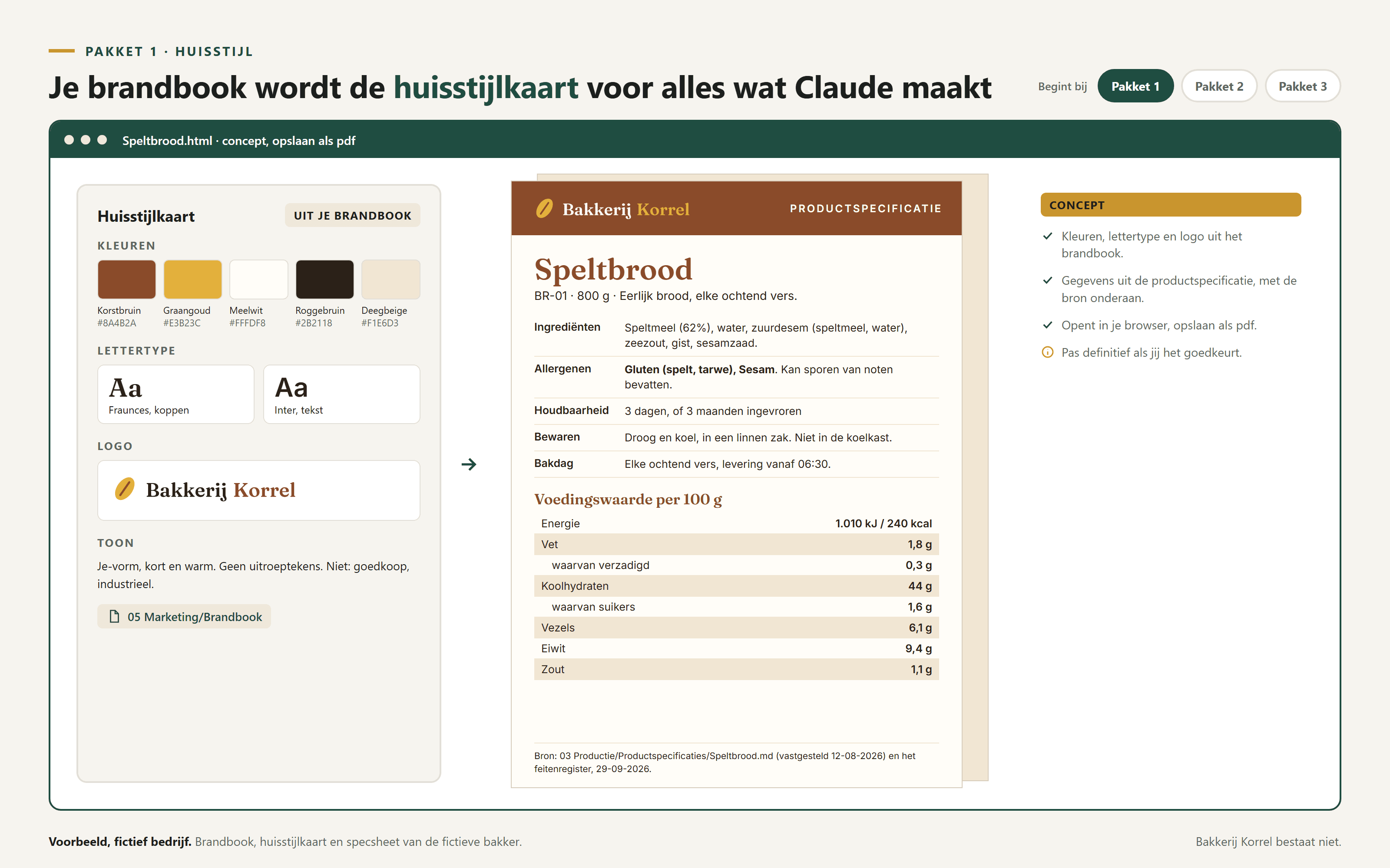 Voorbeeld met een fictieve bakkerij: de huisstijlkaart uit het brandbook en een specsheet speltbrood in die huisstijl