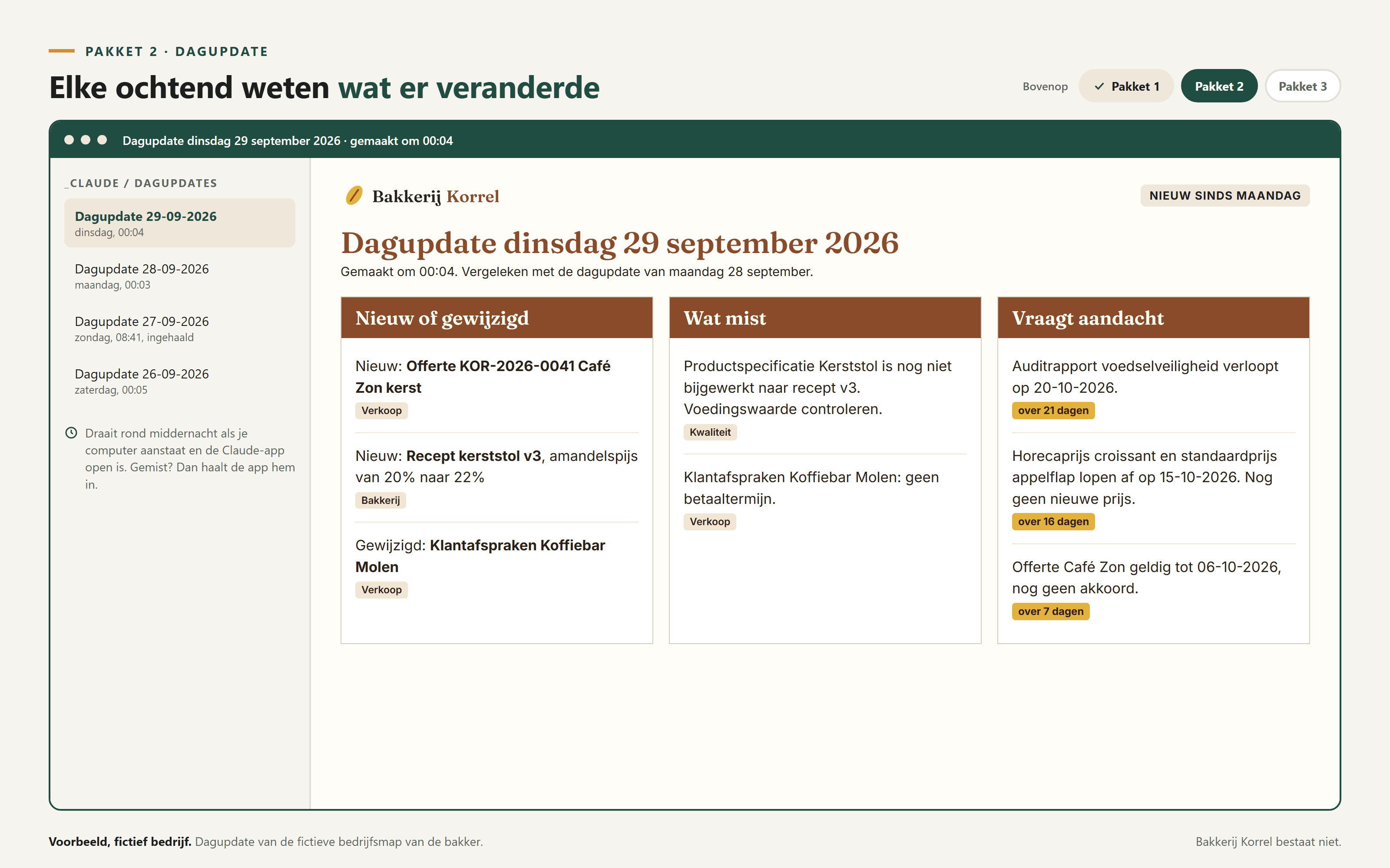 Voorbeeld met een fictieve bakkerij: de dagupdate met wat nieuw is, wat mist en wat aandacht vraagt